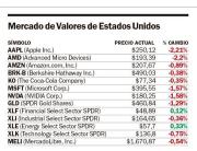 Wall Street cae por la suba del petróleo y la guerra entre EE UU e Irán