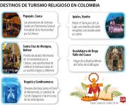 Popayán y Santa Cruz de Mompox, los destinos religiosos para ir en Semana Santa
