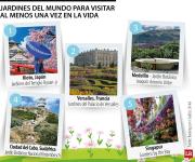 Conozca los jardines emblemáticos del mundo para visitar al menos una vez en la vida