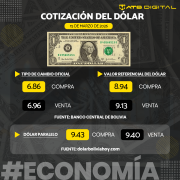 Cotización del dólar hoy 15 de marzo de 2026