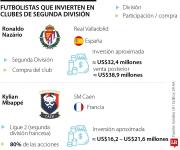 Nueva jugada de los futbolistas: el negocio de la B toma protagonismo fuera de la cancha