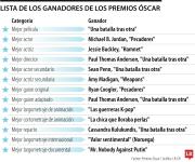 Lista de ganadores de los Óscar 2026: Una batalla tras otra y Pecadores arrasan