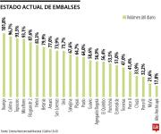 Ituango completó 25 días de vertimientos, ahora es el único punto de pérdida energética