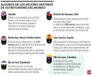 El auge del astroturismo impulsa a Villa de Leyva como destino estelar