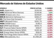 La Fed frena las tasas y Wall Street se hunde por el shock del petróleo