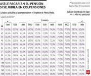 Haga cuentas pensionales con sus semanas y proyecte la mesada