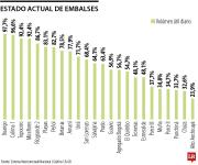 Con una descarga de 22,54 GWh, Ituango completó 28 días seguidos de vertimientos