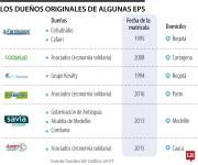 Estos son los dueños de las EPS que podrían ser liquidadas por el Gobierno