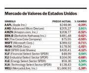 El petróleo vuelve a golpear a Wall Street y arrastra a los mercados