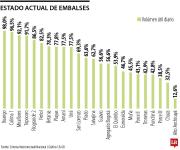 Ituango alcanzó nivel de llenado de 98% y completó 29 días seguidos de vertimientos