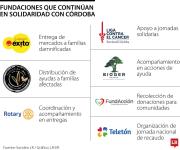 Mantienen ayudas humanitarias para familias afectadas por las inundaciones en Córdoba