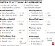 Estas son alternativas para materiales de construcción que respetan el medio ambiente