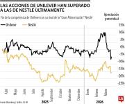 Unilever busca vender división de alimentos, valorada en US$33.000 millones, a McCormick