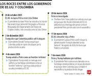 Investigación contra Gustavo Petro revive la tensión diplomática con Estados Unidos