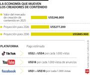 ¿Cómo funciona la creación de contenido en el entorno digital actual?