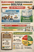 22 de marzo: Más de 7,4 millones de ciudadanos eligen a 5.432 autoridades regionales