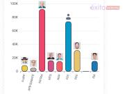Gobernación de Tarija se definirá entre Adrián Oliva y María René Soruco    