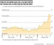 Bonos del Tesoro de EE.UU. se estabilizan después de que Trump aplazó ataques a Irán