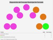 Conoce a todos los nuevos concejales que se sentarán en sus curules en Cercado