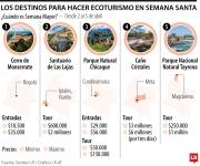 Destinos en los que puede hacer ecoturismo y conectar con la naturaleza en Semana Santa