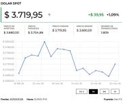 Dólar cotiza en la jornada a la baja tras la negativa de Irán de dialogar con Estados Unidos