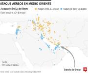El suministro de gas iraní a Turquía se va a detener tras el ataque en South Pars