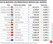 Bolsas repuntan tras sus mínimos ante la esperanza de conversaciones entre EE.UU. e Irán