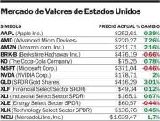 La bolsa de Nueva York rebota, impulsada por la caída del petróleo
