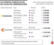 Colsubsidio, Compensar, Cafam, las cajas que le ofrecen planes para Semana Santa