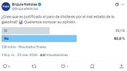Sondeo revela división de opiniones ante el paro de choferes por crisis del combustible