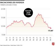 No es un pendejo quien compre su casa