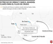Hutíes respaldados por Irán se unen a la guerra mientras EE.UU. refuerza sus tropas
