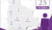 Bolivia ya registra 25 casos de feminicidio este 2026