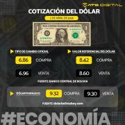 Cotización del dólar hoy 2 de abril de 2026