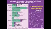 Solo el 9,7% de 335 municipios eligieron a mujeres como alcaldesas en las elecciones subnacionales 2026