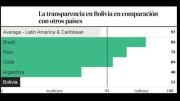 Bolivia reprueba en transparencia: obtiene 11/100 en Presupuesto Abierto 2025