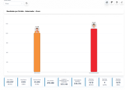 Edgar Sánchez vence al oficialista Chambi y es el gobernador de Oruro