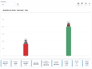 Maria René Soruco es gobernadora de Tarija, se impuso ampliamente al oficialista Adrián Oliva