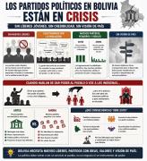 De la necesidad de partidos políticos