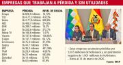 De las 67 empresas públicas, al menos 15 están en quiebra