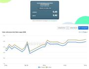 ¿Por qué subió la cotización del TC referencial del BCB?