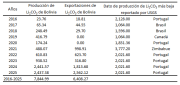 El litio boliviano otra vez en la encrucijada