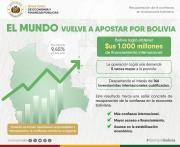 Bonos soberanos: ¿Alivio o carga?