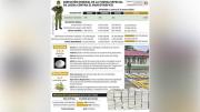 Casi 2.500 operativos antidrogas en tres meses