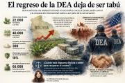 El colchón para Washington, el regreso de la DEA deja de ser tabú