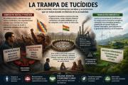 La trampa de Tucídides y la política boliviana