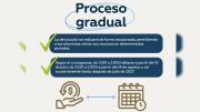 EL BCB PUBLICA CRONOGRAMA DE DEVOLUCIÓN DE DEPÓSITOS EN DÓLARES