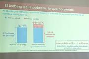 Jubileo alerta que el conflicto profundiza la pobreza y agrava la inseguridad alimentaria