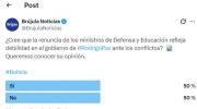 Sondeo: la mayoría en Facebook ve renuncias de ministros como señal de debilidad del gobierno
