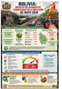 Bolivia: Impacto del bloqueo de carreteras en la inflación de mayo 2026
